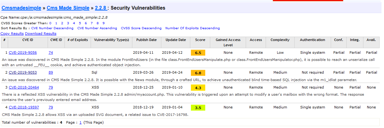 CVEs for CMSMS